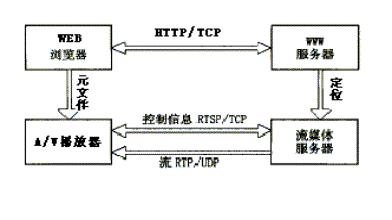 ���Ƕ��ʽ��ý�w�c���C